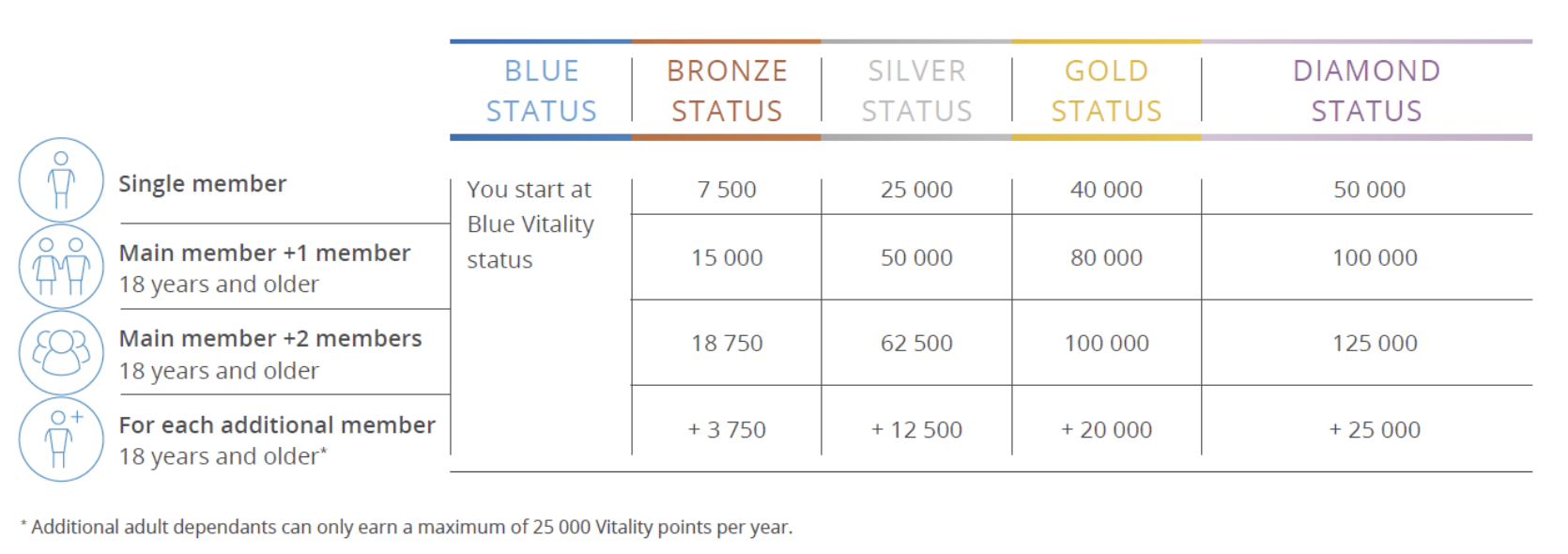 How to improve your Vitality status Independent Wealth Managers